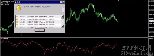 CHF_CORR_EUR指标下载