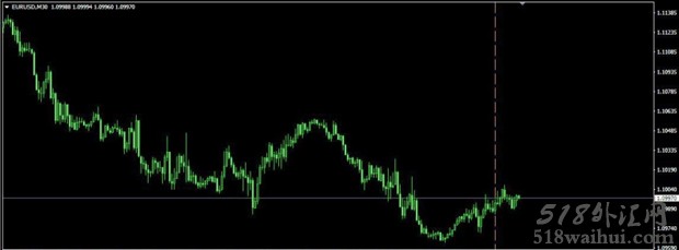 Vertical LineMT4指标下载