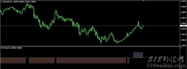 RSIFilter_v1 MT4指标下载