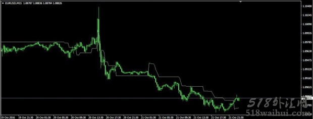 Volatility.Pivot MT4指标下载