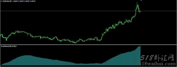 IAnchMom MT4指标下载