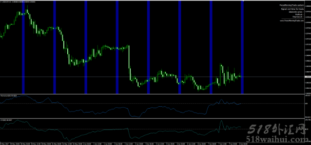 Forex Morning Trade交易系统下载