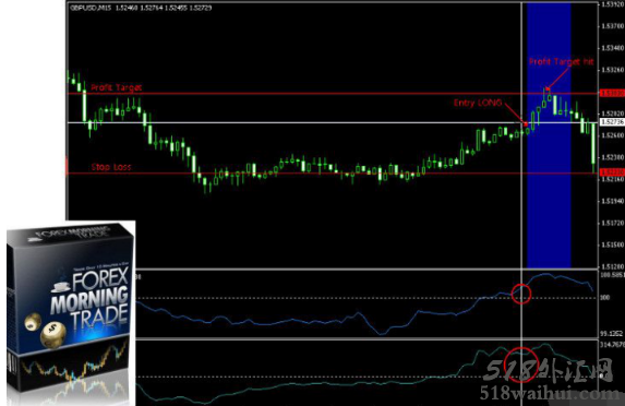 Forex Morning Trade交易系统下载