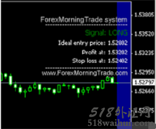 Forex Morning Trade交易系统下载