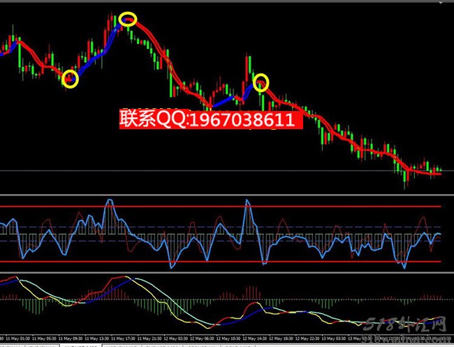 推荐;双线变色趋势交易MT4指标模板下载