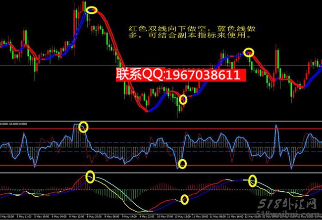 推荐;双线变色趋势交易MT4指标模板下载