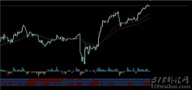 Bull Pips System交易系统下载