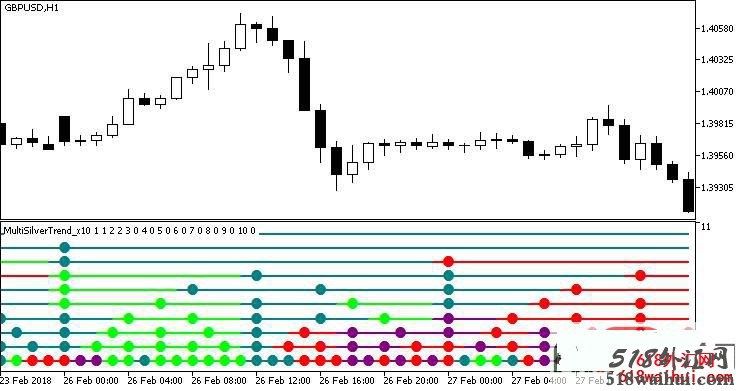多银色趋势MT5指标下载