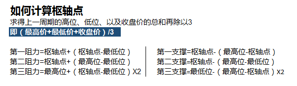 MT5枢轴点多空分水岭支持与阻力分析系统下载