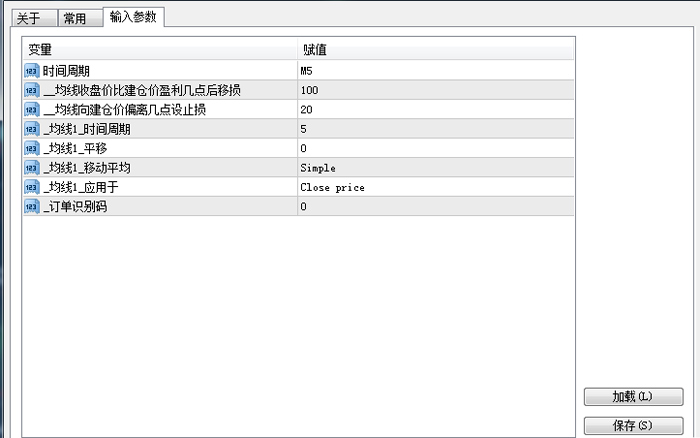 MT4订单自动设置保护性止损价格的EA下载。 【移损】均线收盘价比订单建仓价盈利100点后，沿着M5周期图的5期 ...