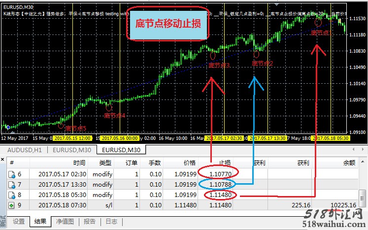 中继之光K线形态策略外汇EA下载