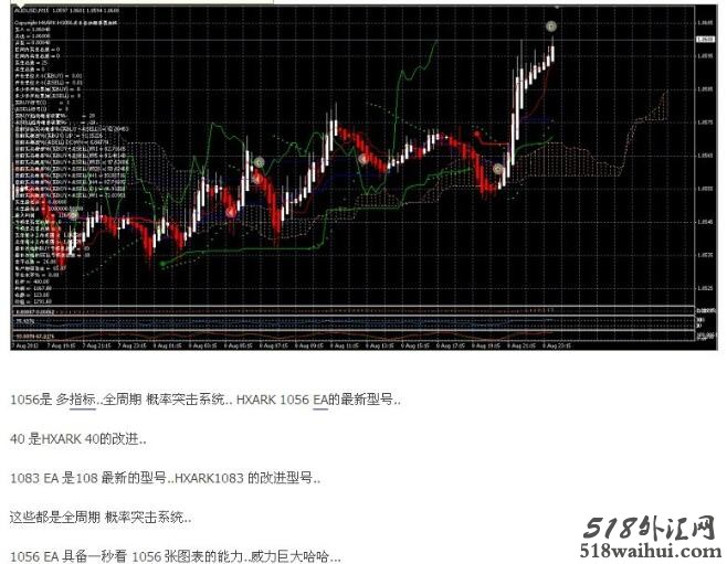 HXARK顺势加仓保护型策略外汇EA下载