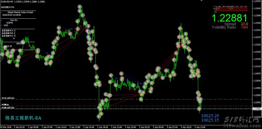 路易mt4提款机外汇EA下载