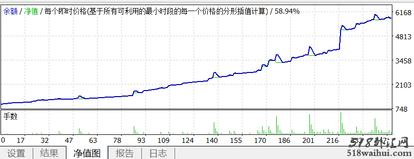 外汇EA突破挂单加仓(暴利)下载