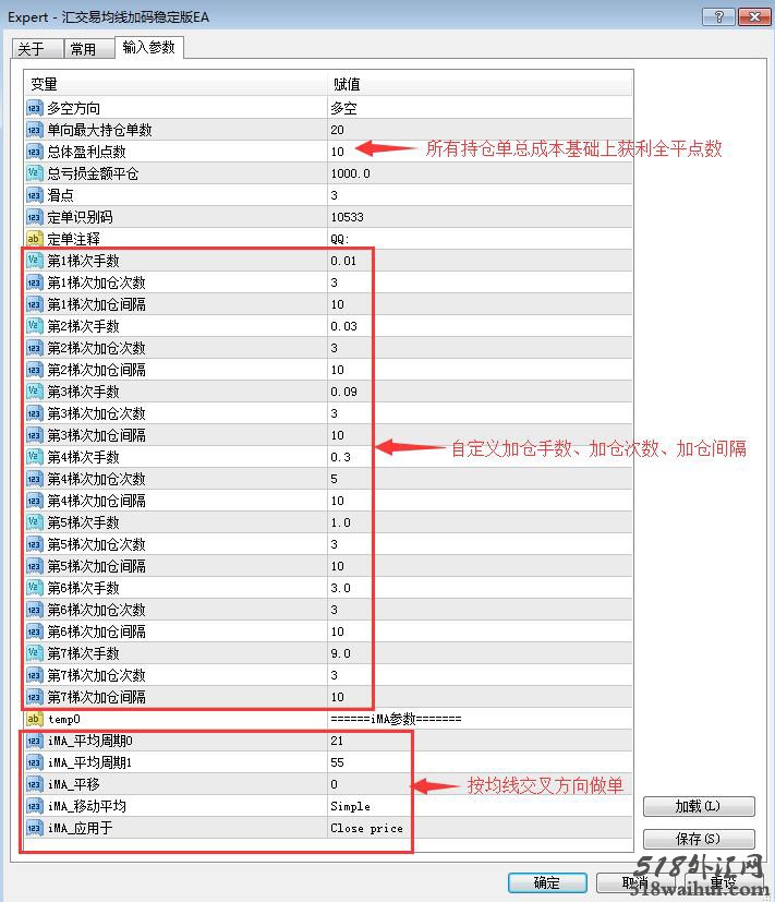 外汇交易智能EA稳定盈利网格策略大赢家V1.2下载