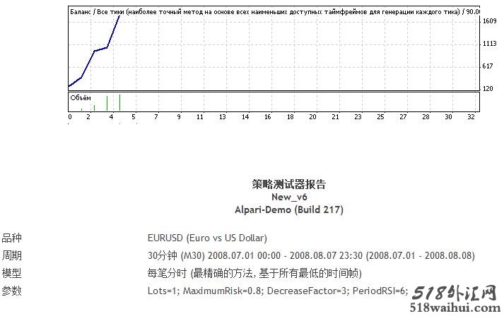 Stochastic指标和RSI指标组合外汇EA下载