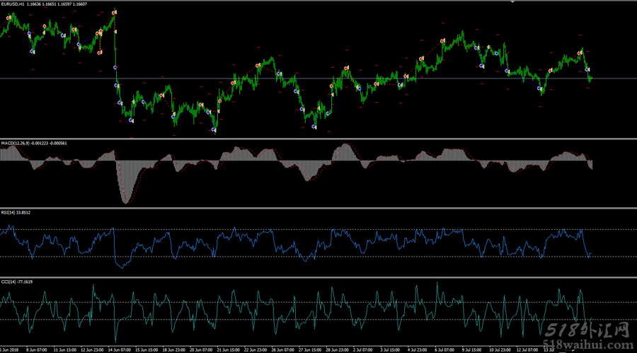 RSI+CCI指标策略外汇EA下载