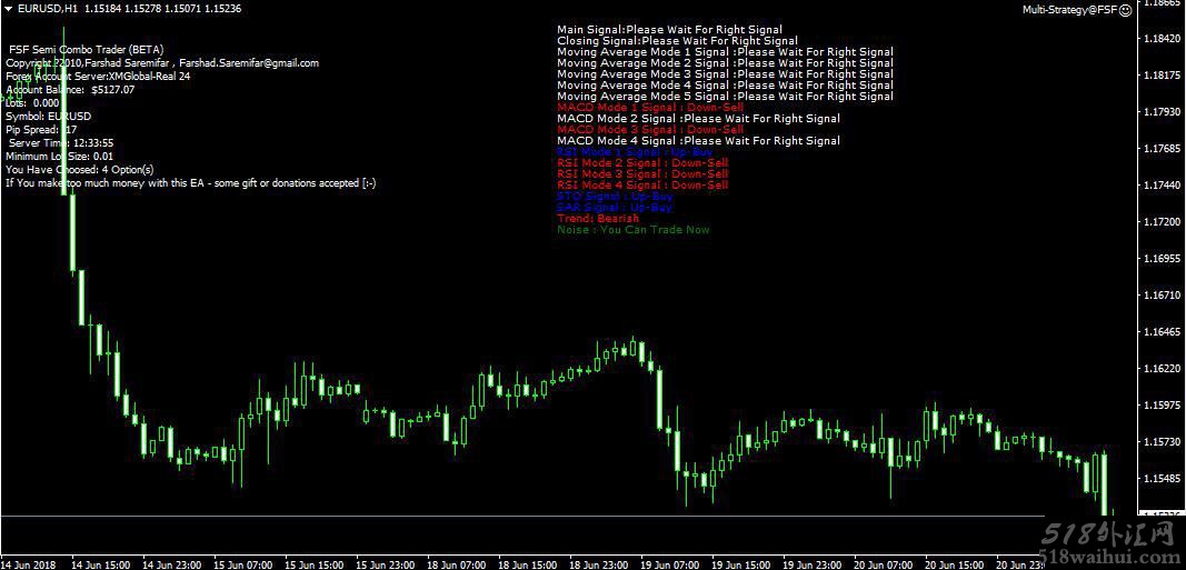 外汇EA智能机器人MT4 Multi Strategy下载