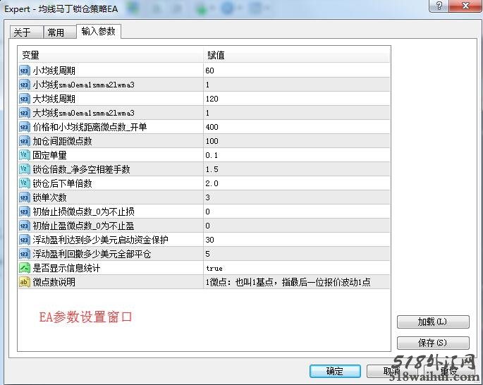 外汇EA均线加仓锁仓对冲策略下载