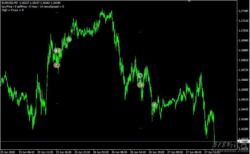 ForexGo外汇奔跑MT4自动交易系统EA下载