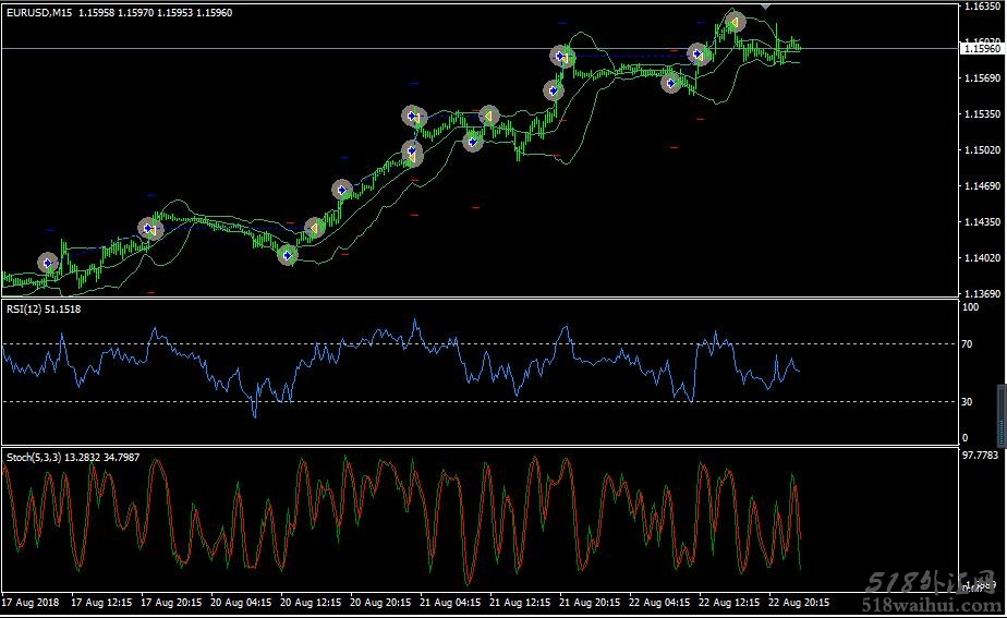 外汇EA swb grid幸福外汇MT4智能交易系统V4.1下载