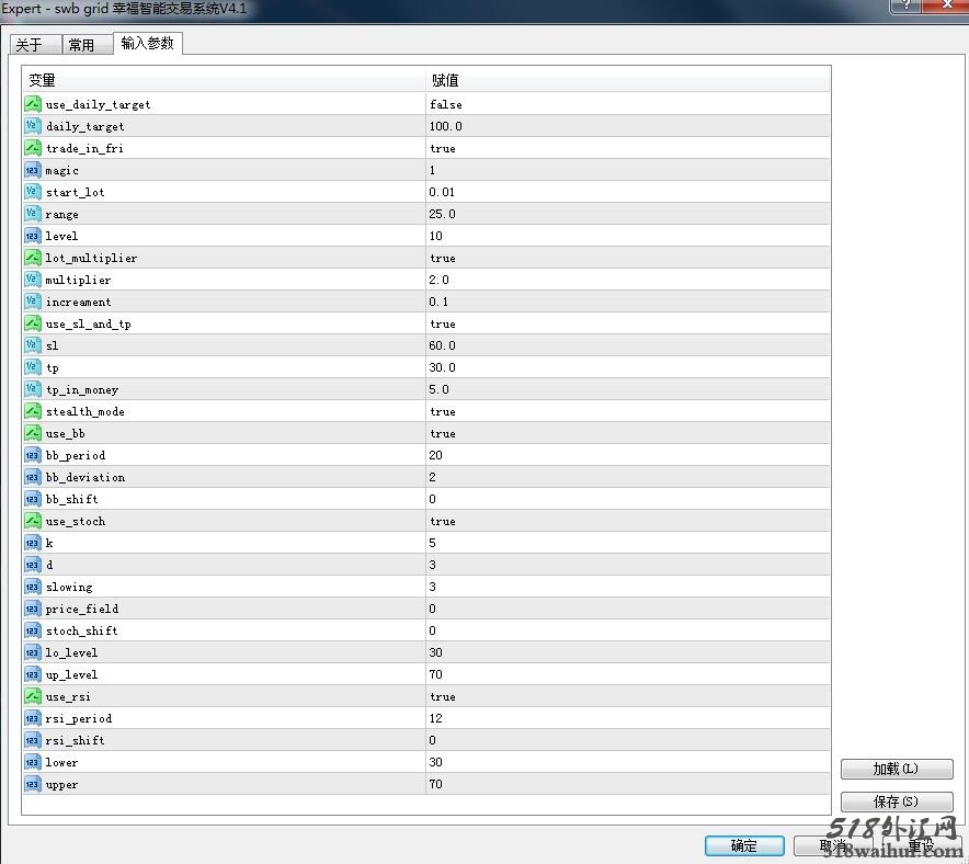 外汇EA swb grid幸福外汇MT4智能交易系统V4.1下载