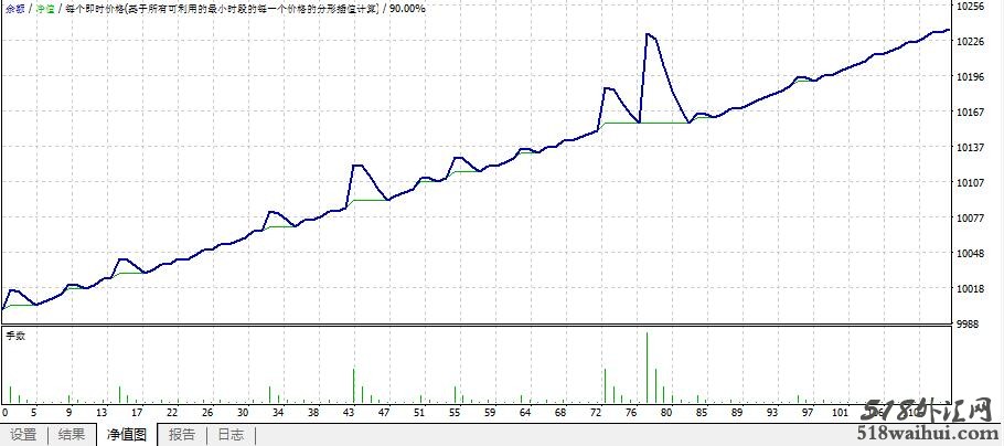 外汇EA swb grid幸福外汇MT4智能交易系统V4.1下载