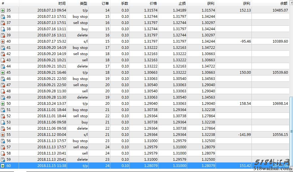 外汇EA日内突破顺势自动交易软件DayProfit SE v2.1下载