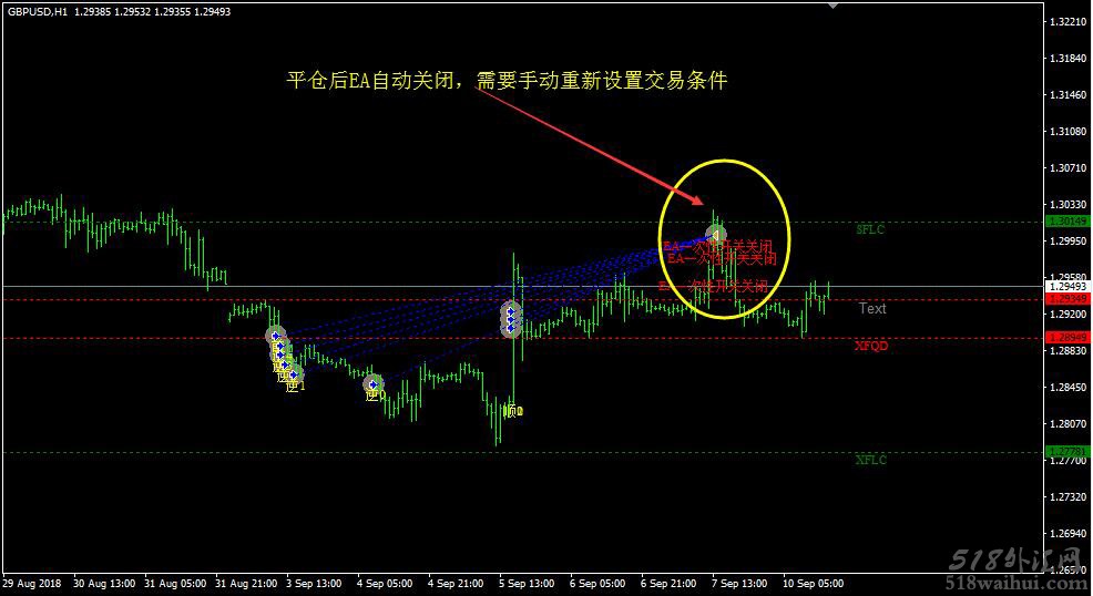 外汇EAMT4设置止损止盈辅助加仓策略下载