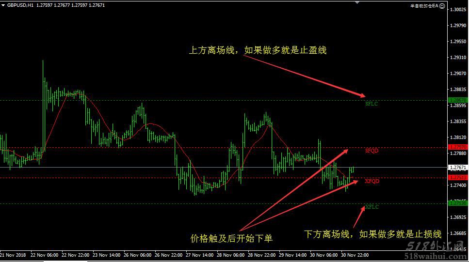 外汇EAMT4设置止损止盈辅助加仓策略下载