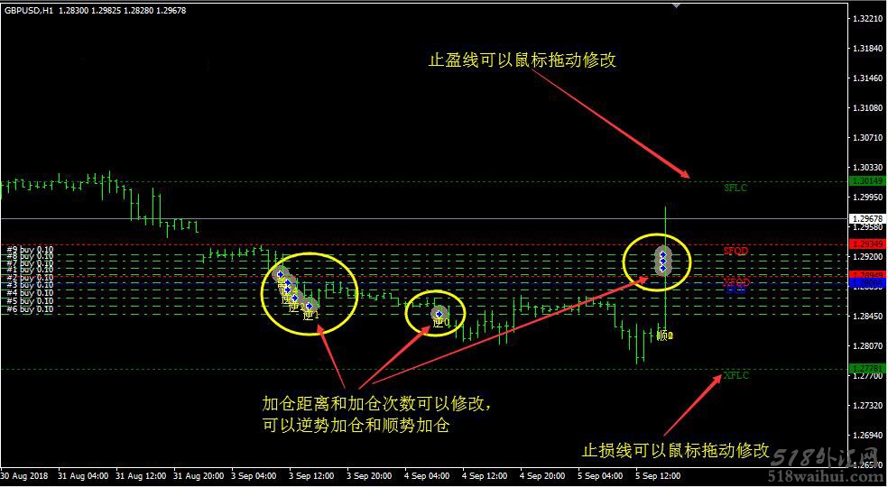 外汇EAMT4设置止损止盈辅助加仓策略下载