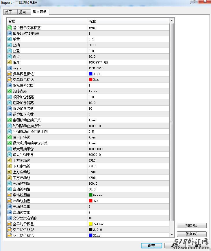 外汇EAMT4设置止损止盈辅助加仓策略下载