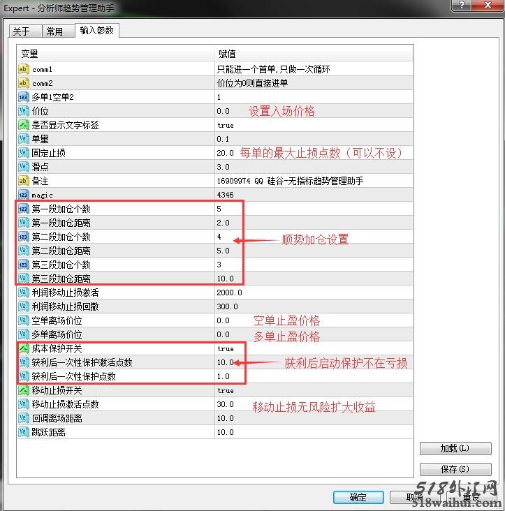 外汇EA分析师趋势大赢家管理助手MT4辅助软件下载