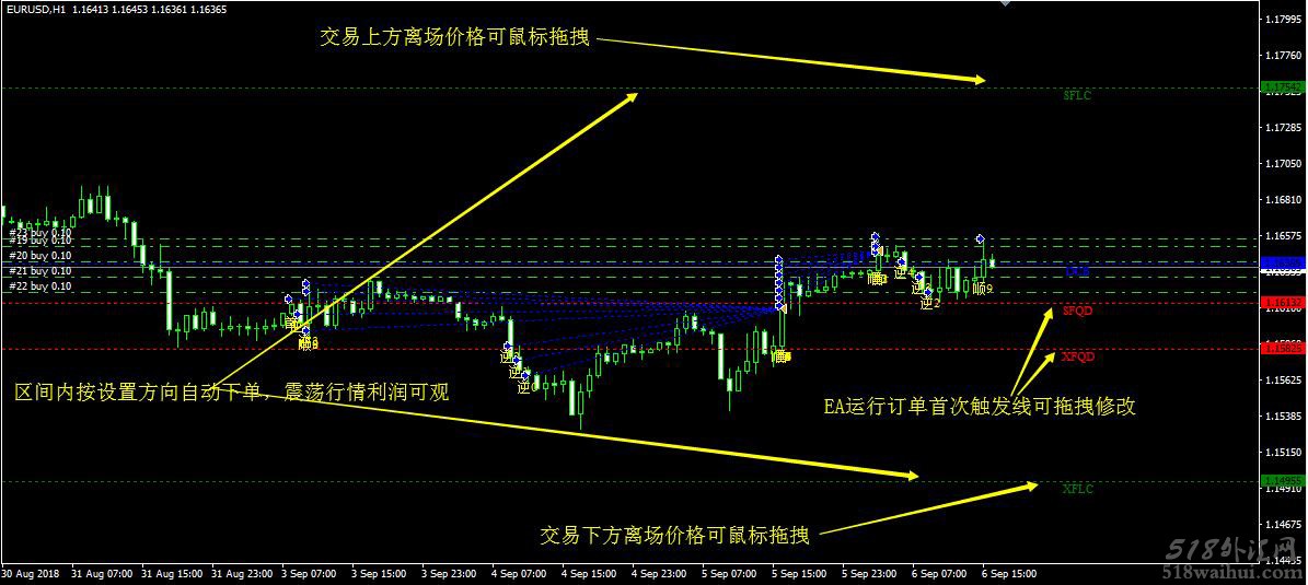 推荐：外汇分析师趋势管理智能交易EA软件下载