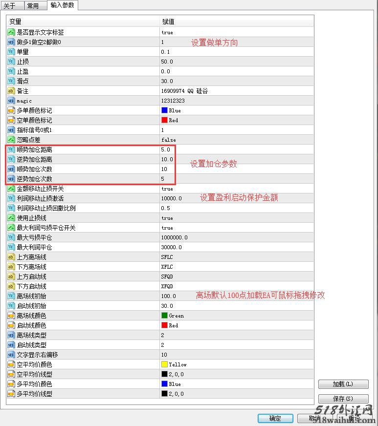 推荐：外汇分析师趋势管理智能交易EA软件下载