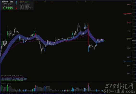 MT4平台趋势模板声音波指标交易系统下载