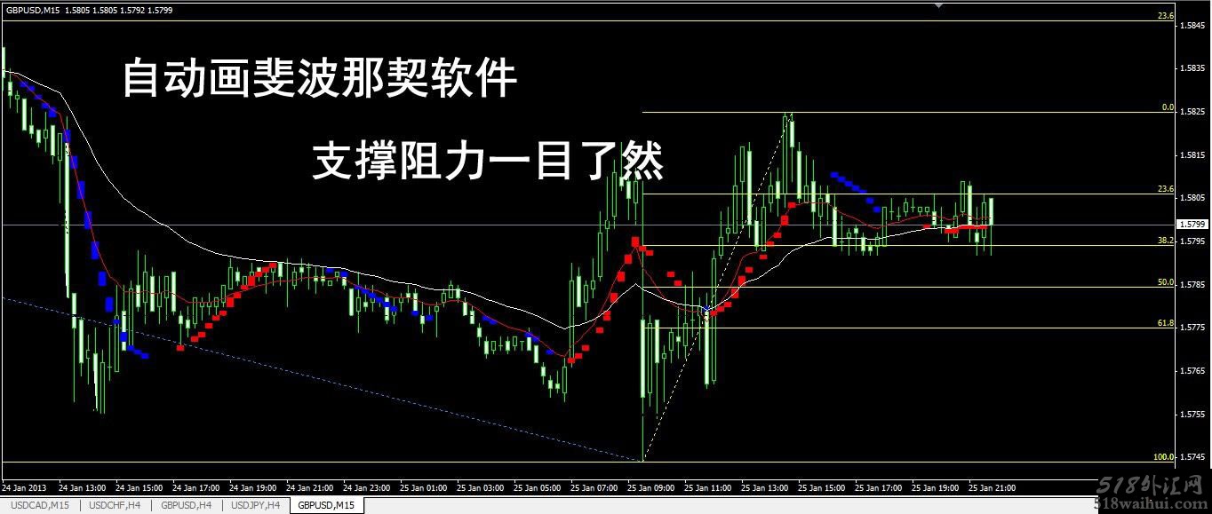 MT4指标自动画斐波那契系统外汇指标下载