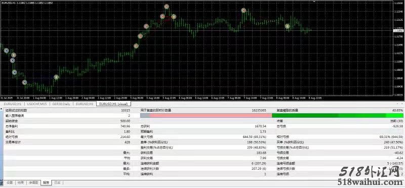 老虎外汇EA带源码！花了1000元大洋!