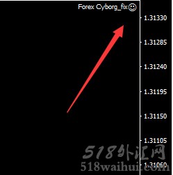 MT4挂上EA后为什么不是笑脸？