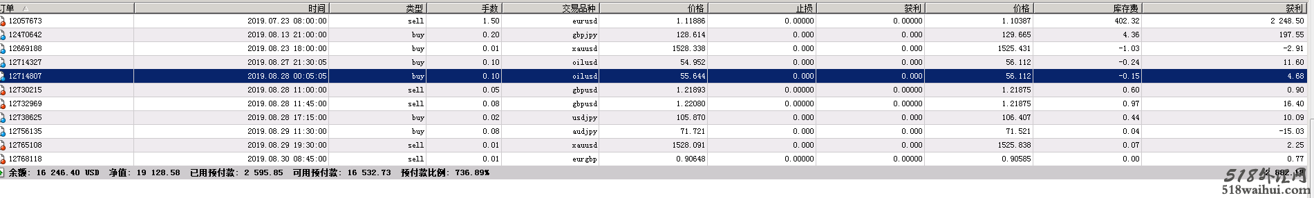 实盘帐户