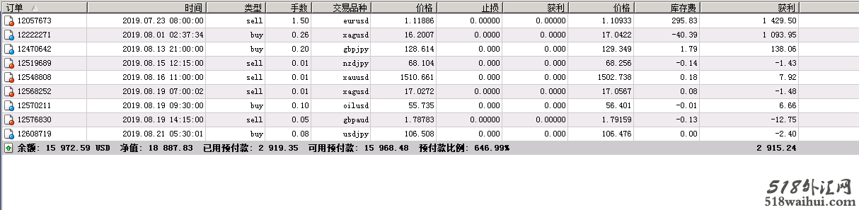 实盘帐户