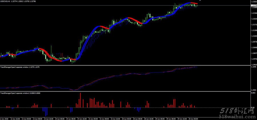 Trend Manager 趋势经理人交易系统下载