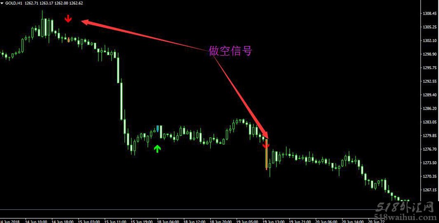 外汇MT4买卖提示系统（免费版）下载