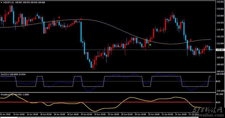 CCI指标外汇交易分析系统V1.0下载