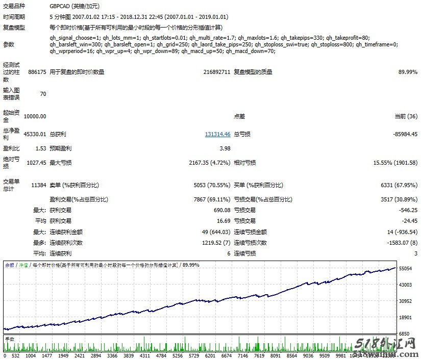 带止损的马丁策略EA，回撤很小，收益风险比很高.jpg