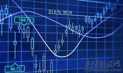  外汇技术分析的一般类型有哪些