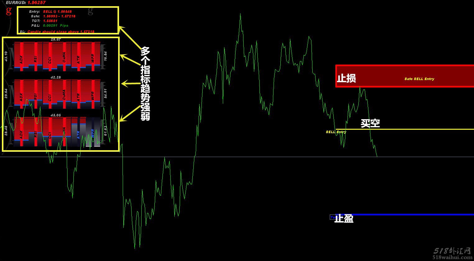 多空强弱,带止盈止损