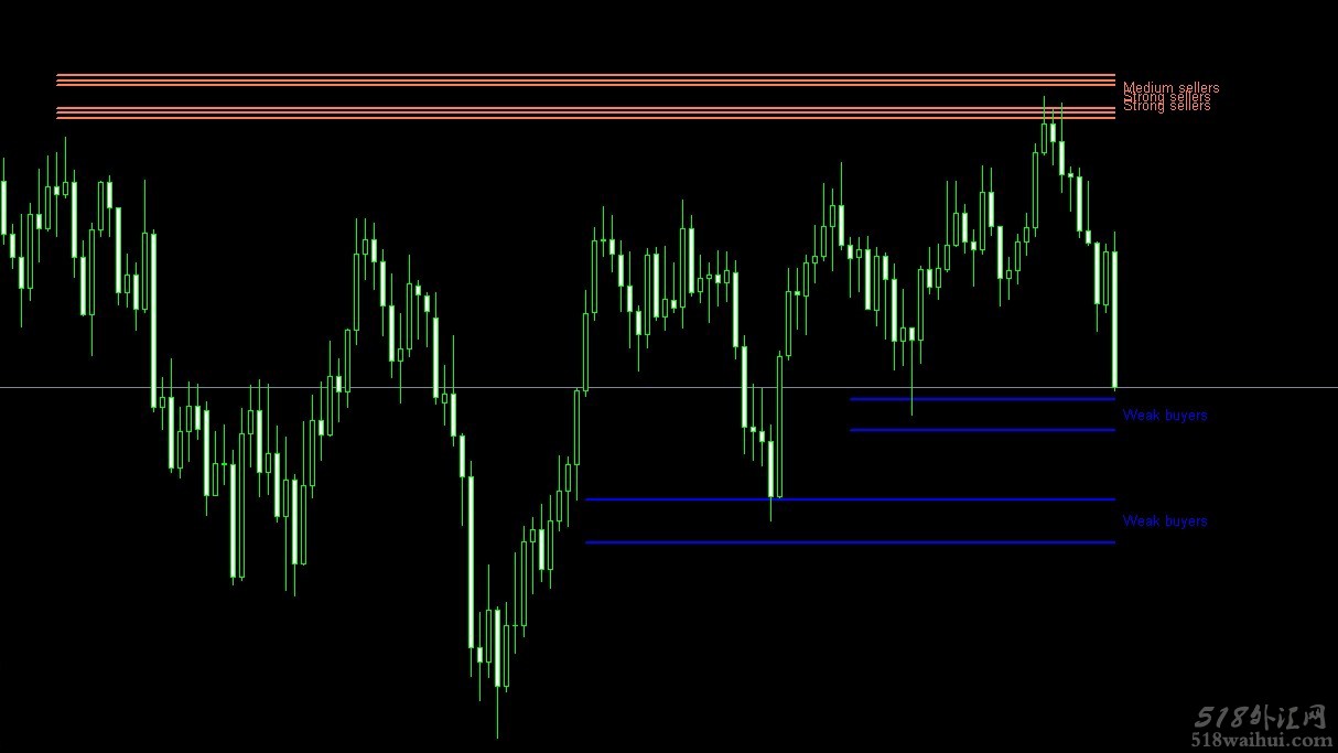新版支持与压力,无未来mt4指标
