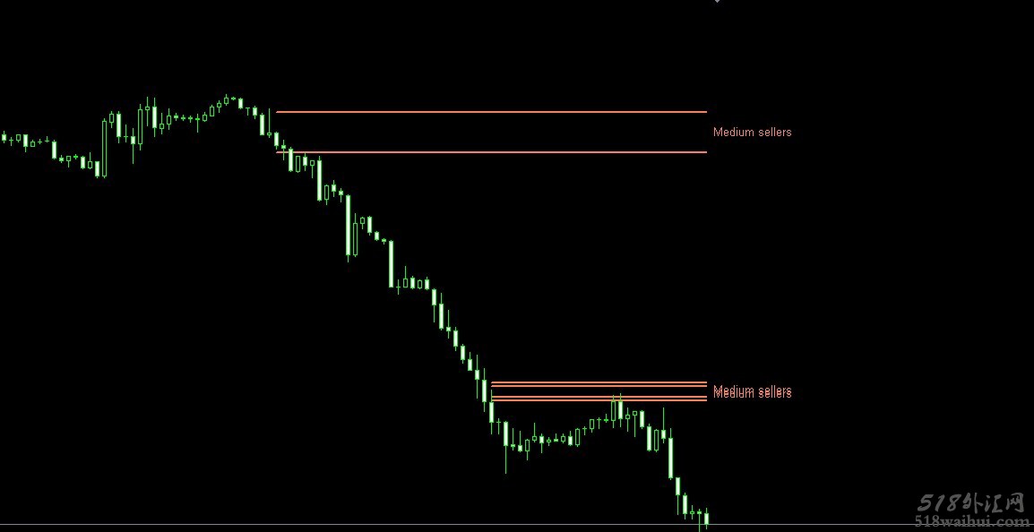 新版支持与压力,无未来mt4指标