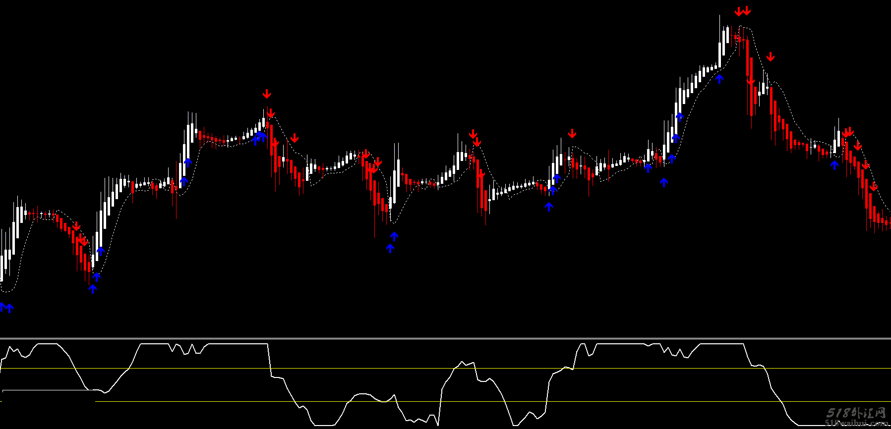 顺势系统带箭头,有源码指标